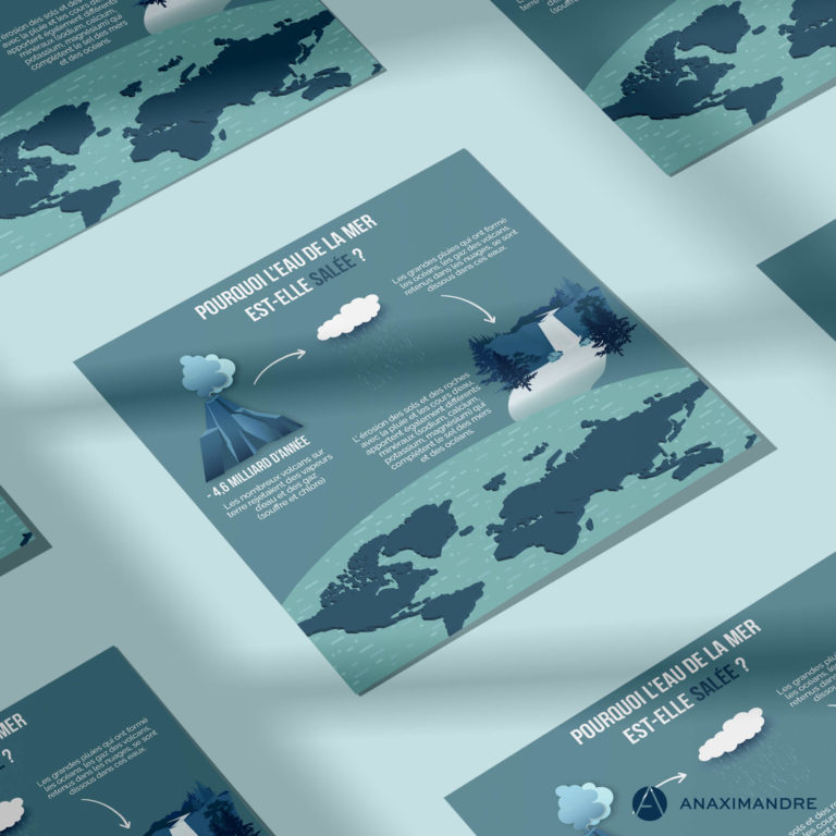 Pourquoi l'eau de la mer est-elle salée - Infographie